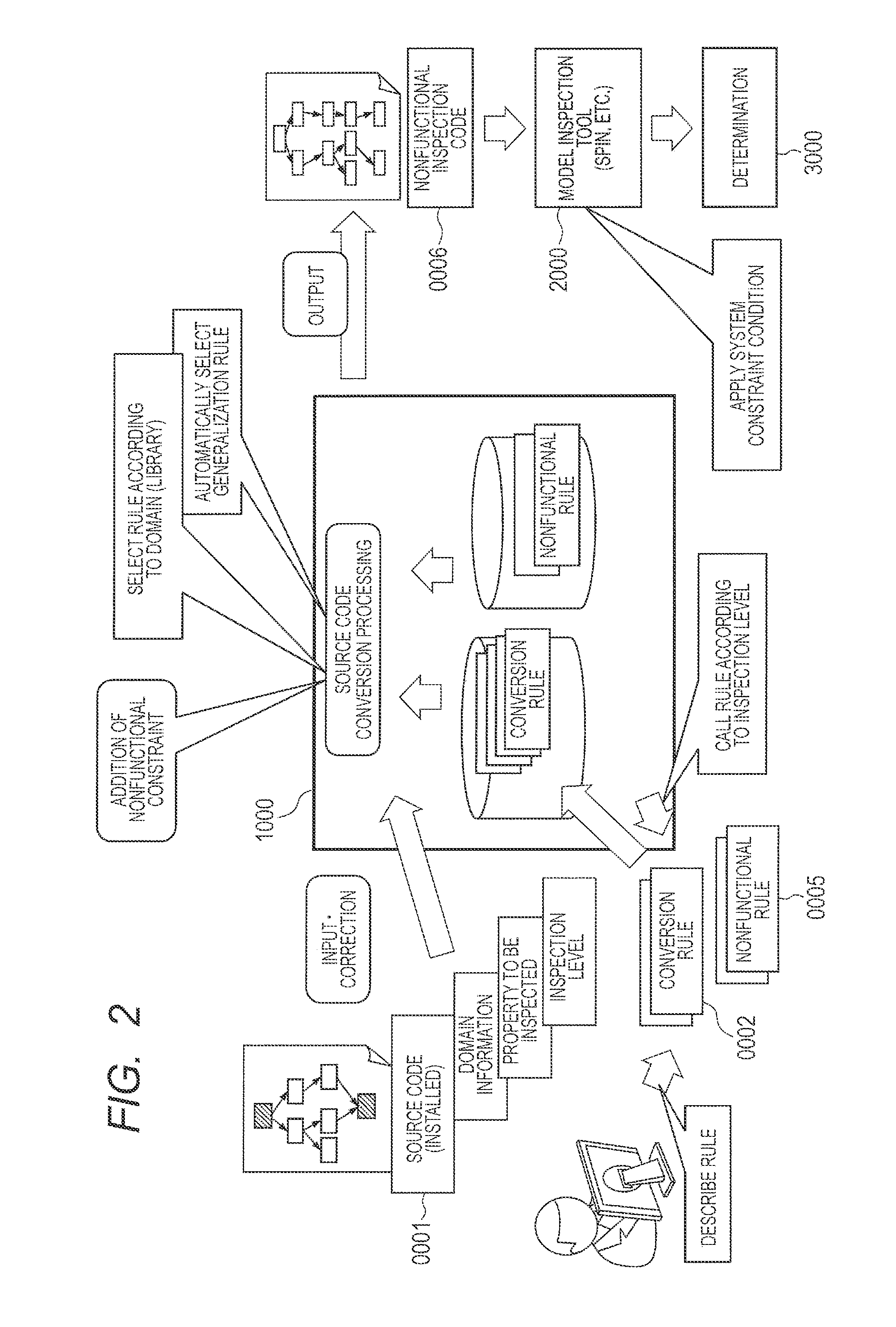 Method of converting source code and source code conversion program