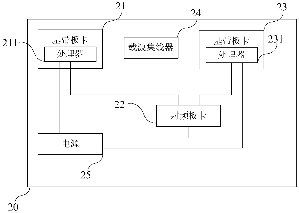 A communication terminal and communication testing method