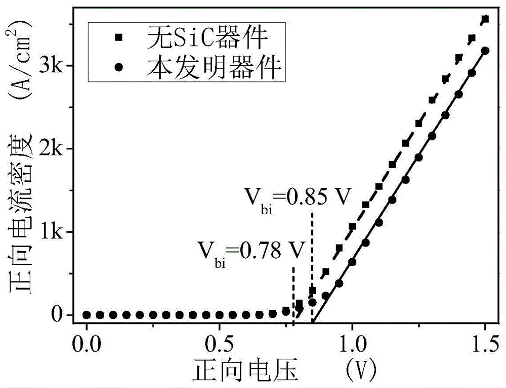 Cathode junction embedded p  <sup>+</sup> Nano-Silicon/Crystalline Silicon/Nano-Silicon Diodes of Nano-SiC