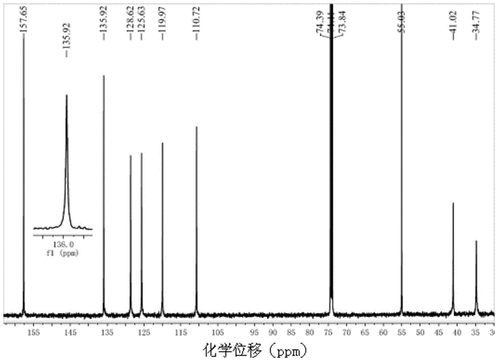 Functional highly-isotactic polystyrene and preparation method thereof