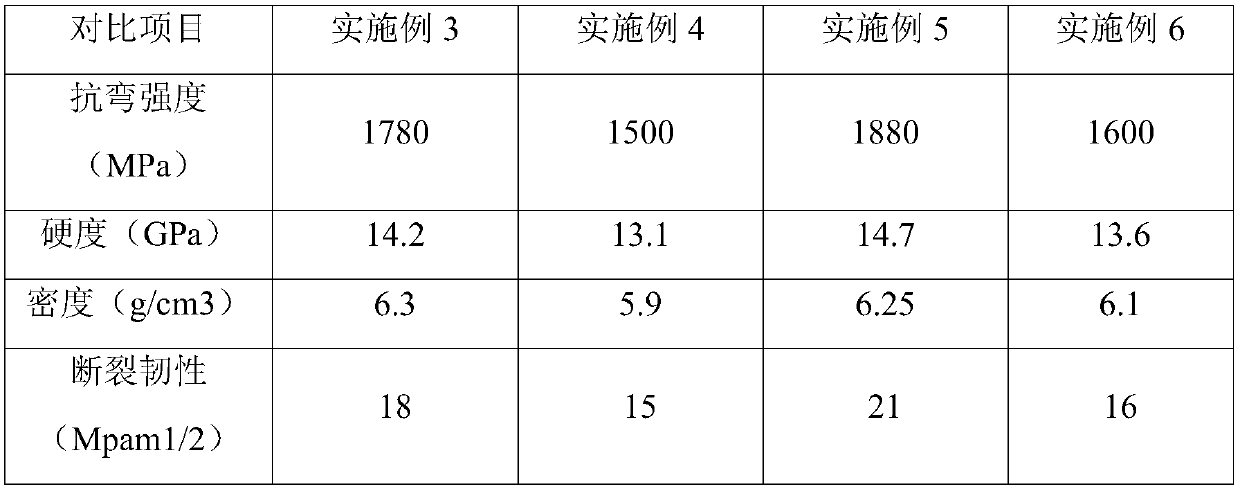 Grinding tool for hard alloy cutter grinding and preparation method thereof