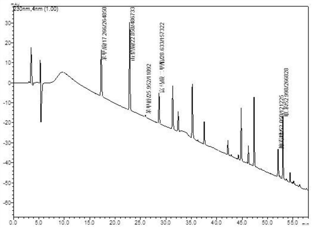 A detection method of antibacterial and antifungal agents in bamboo and wood products