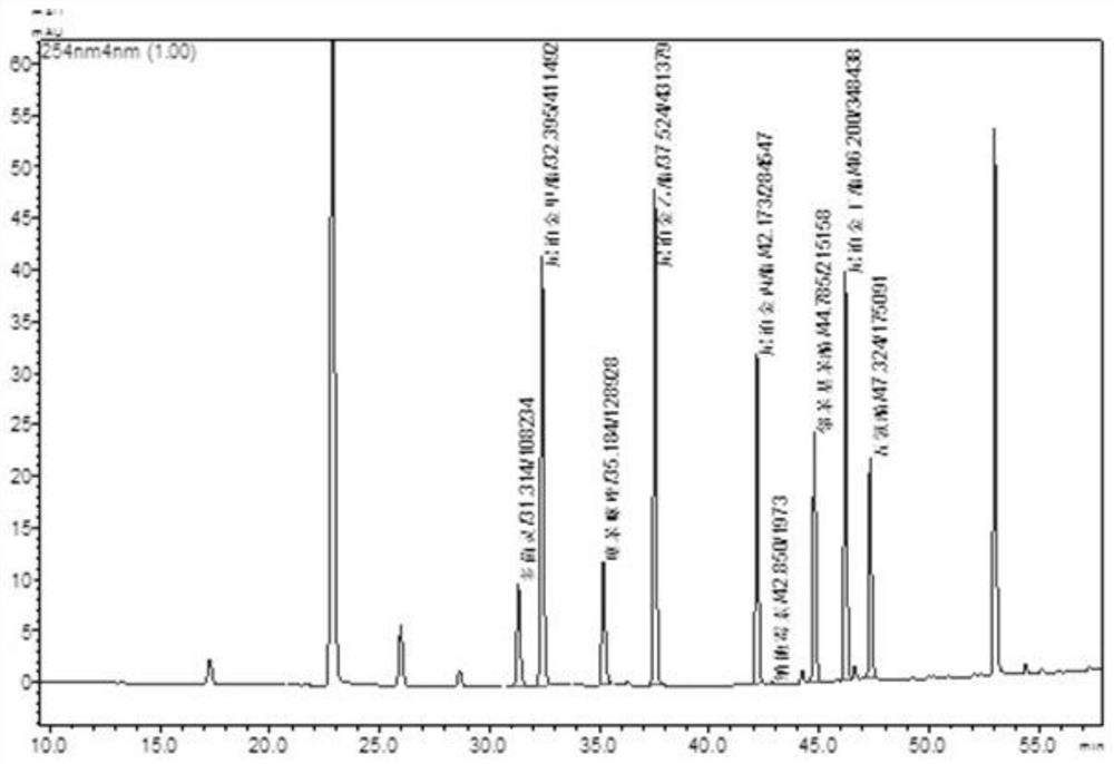 A detection method of antibacterial and antifungal agents in bamboo and wood products