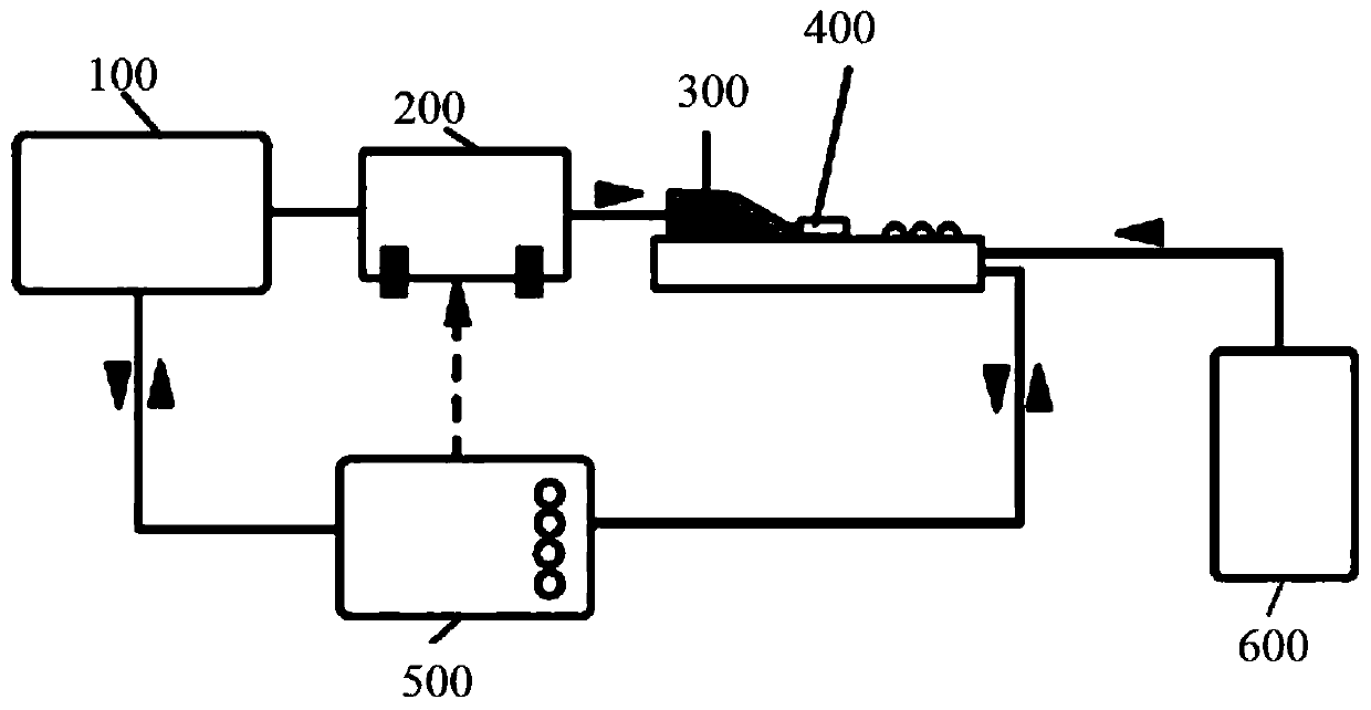 Electrostatic discharge immunity test method for processor chip