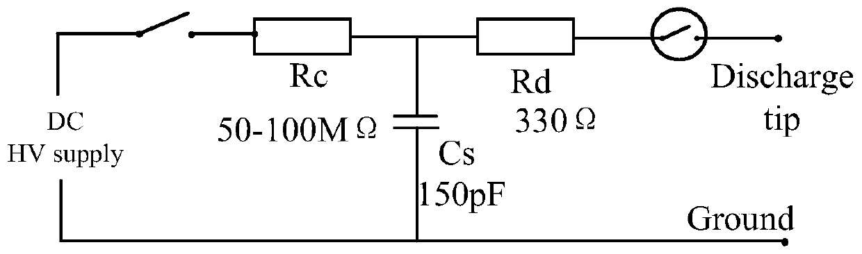 Electrostatic discharge immunity test method for processor chip