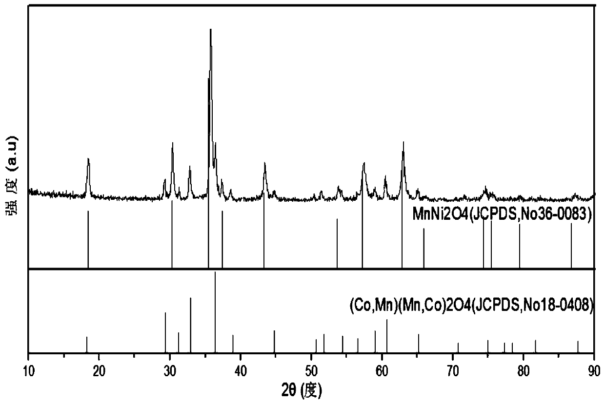 Positive electrode material for potassium ion battery, preparation method and application thereof