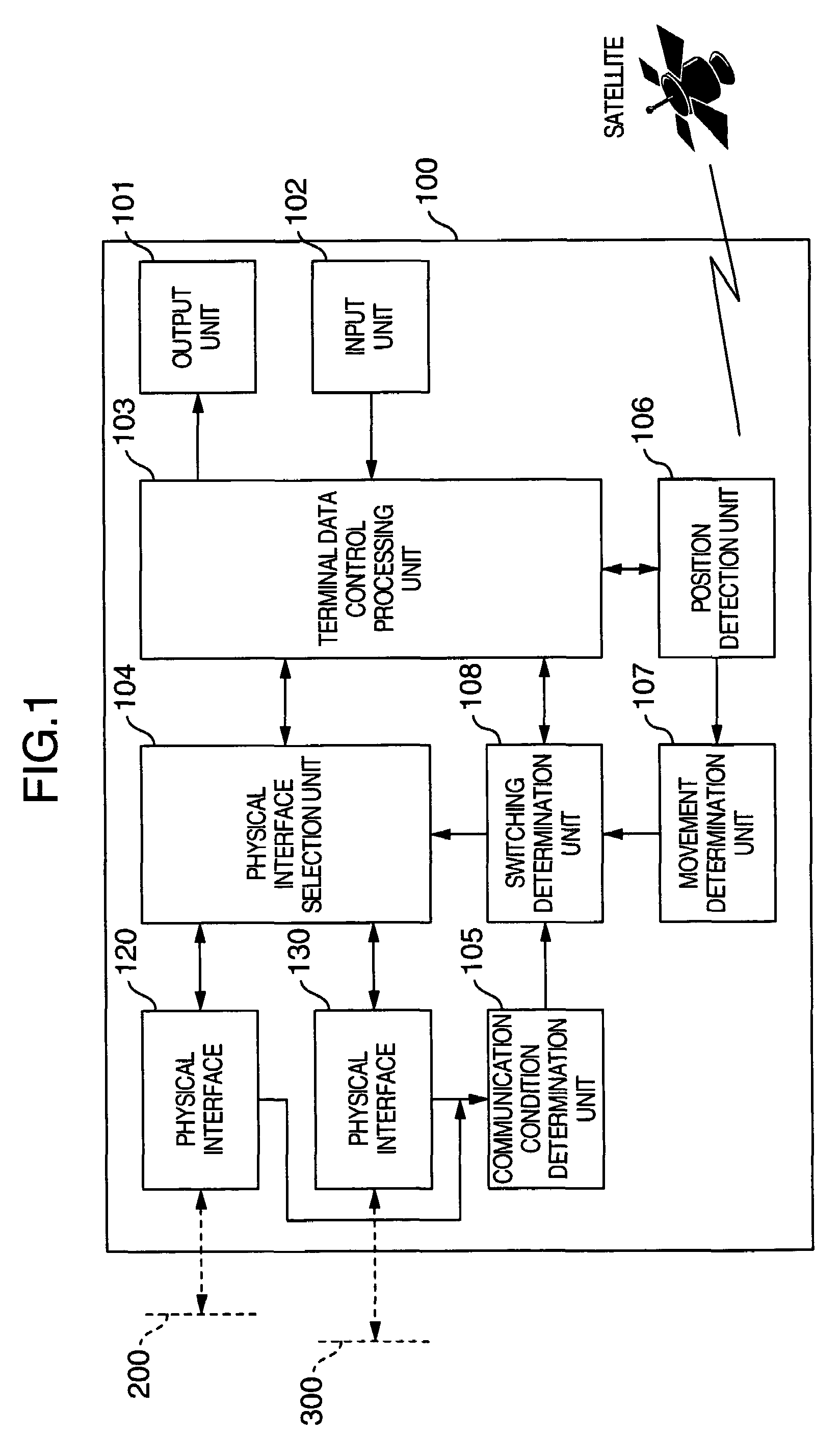 Mobile communication terminal device