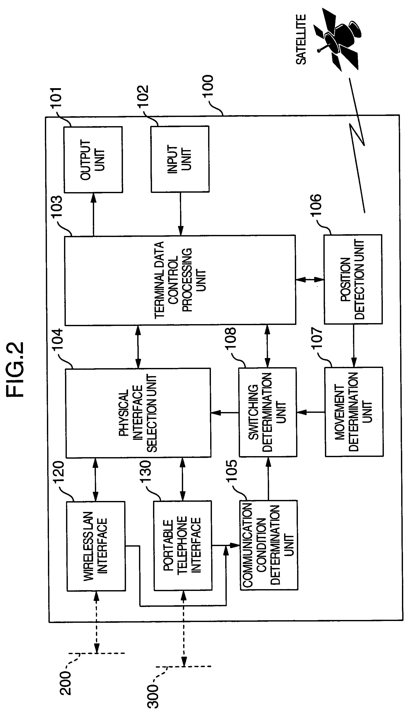 Mobile communication terminal device