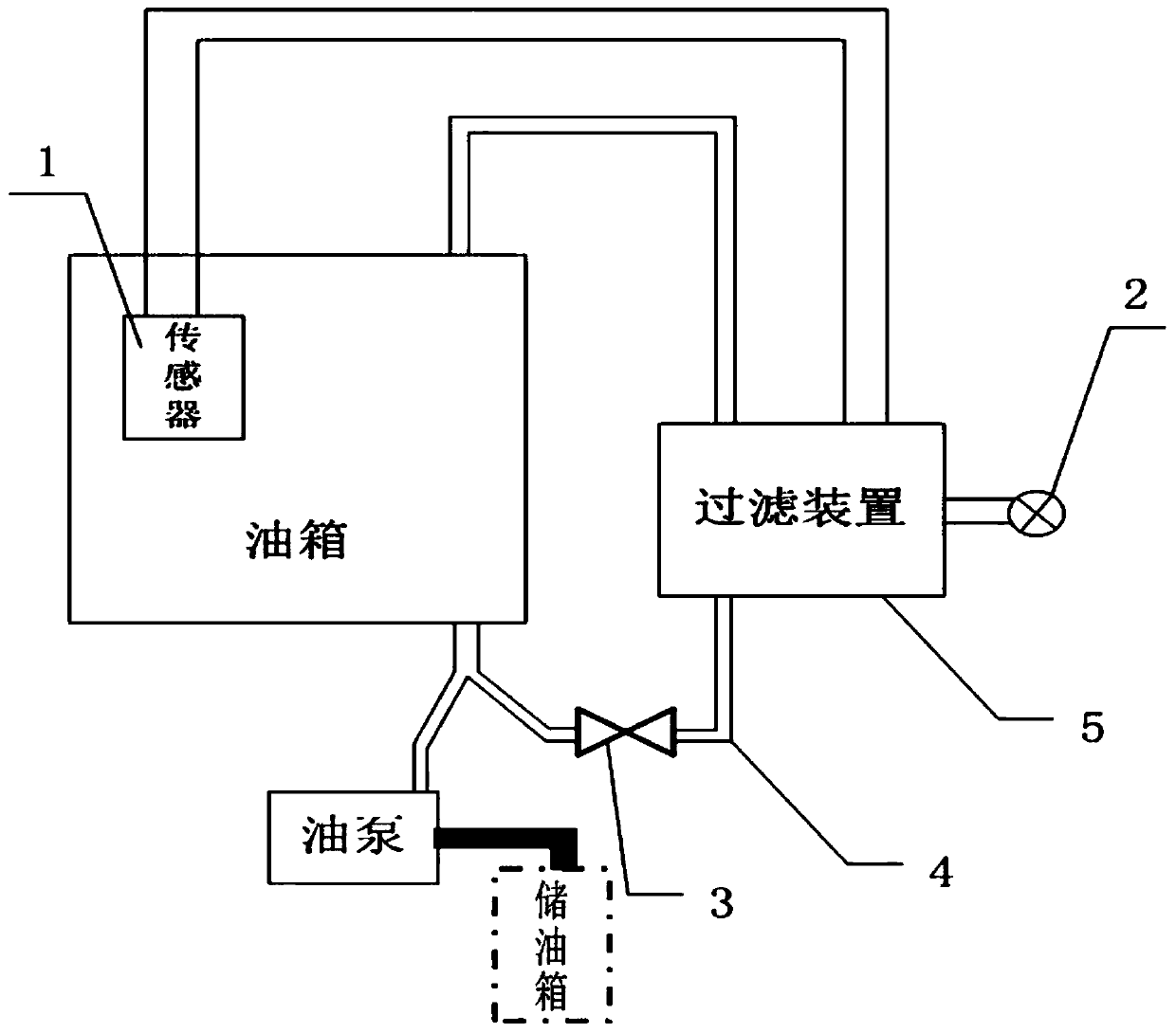 Hydraulic mechanism oil level monitoring device