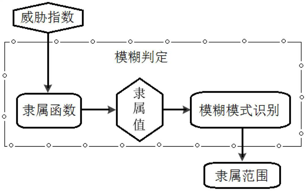 Android application classification authorization method for quantitative judgment of suspicious behaviors