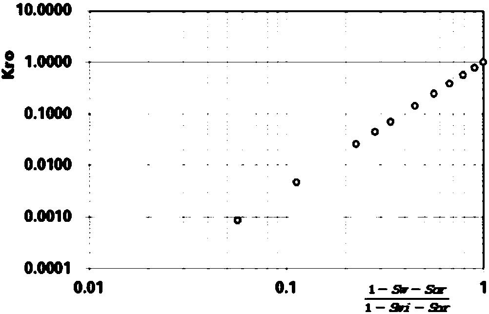 A Method for Predicting the Production Decline Rate of Oil Fields Developed by Water Flooding