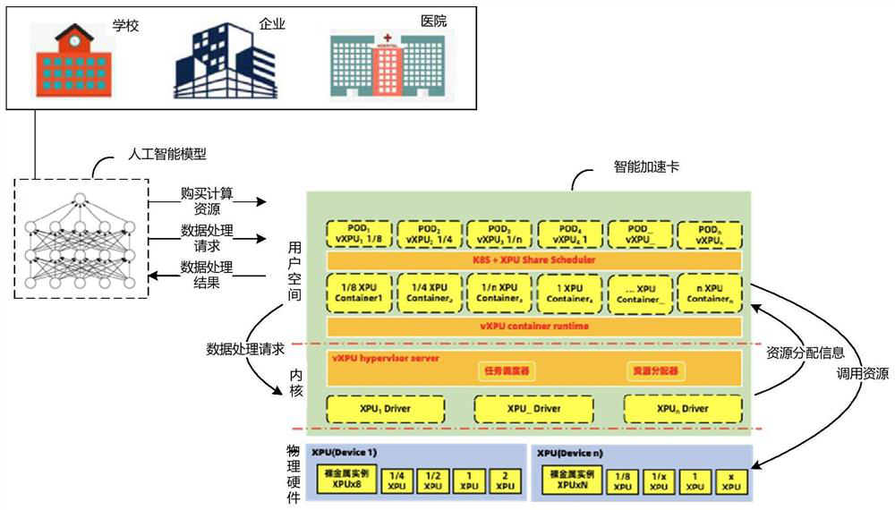 Intelligent acceleration card and data processing method based on intelligent acceleration card