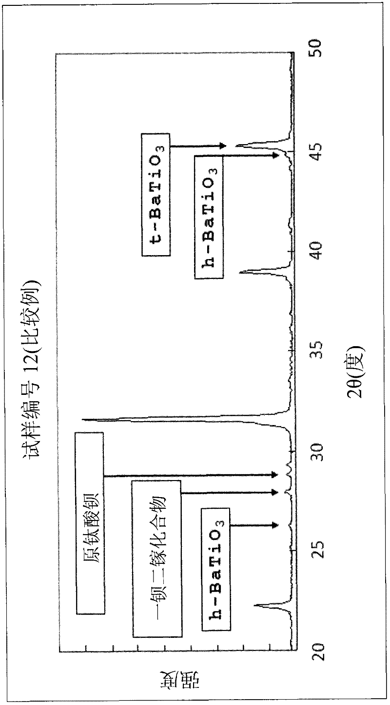 Hexagonal type barium titanate powder, producing method thereof, dielectric ceramic composition, electronic component, and producing method of electronic component