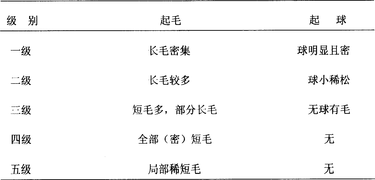 Synthesis method for anti-napping and anti-pilling conditioning agent for fabric