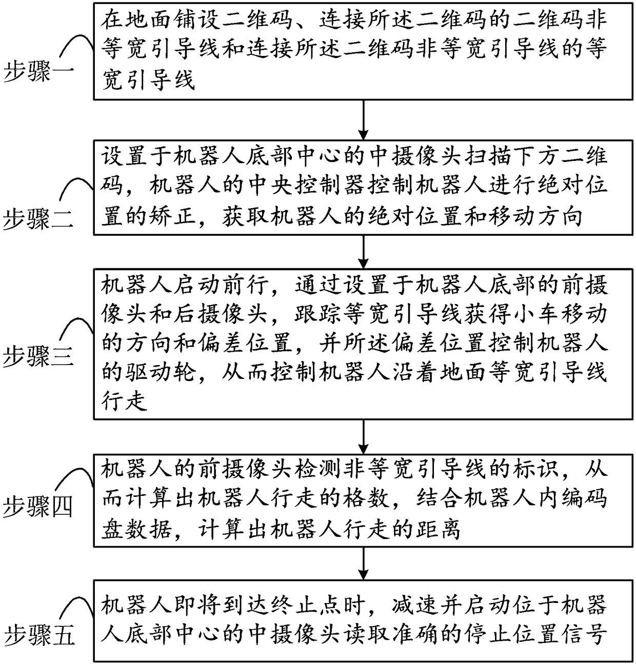 Positioning method and positioning system for mobile robot