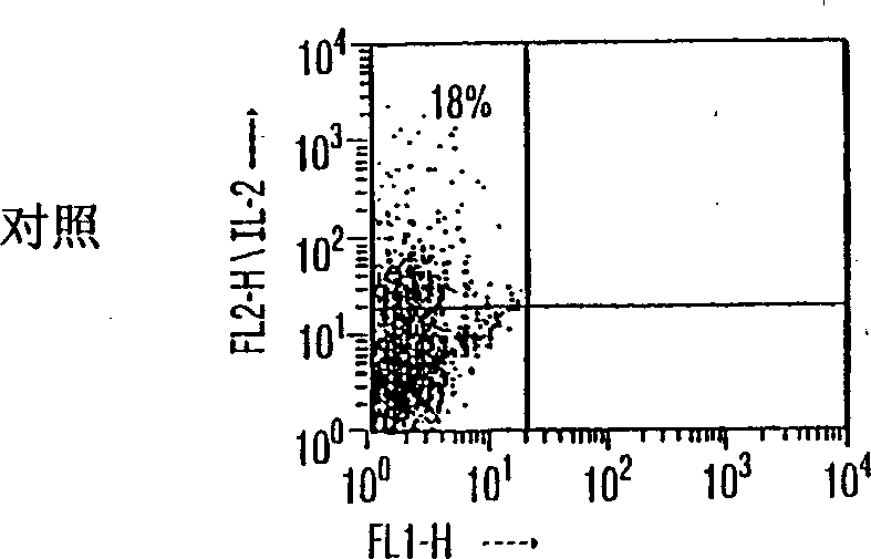 Inhibition of graft versus host disease