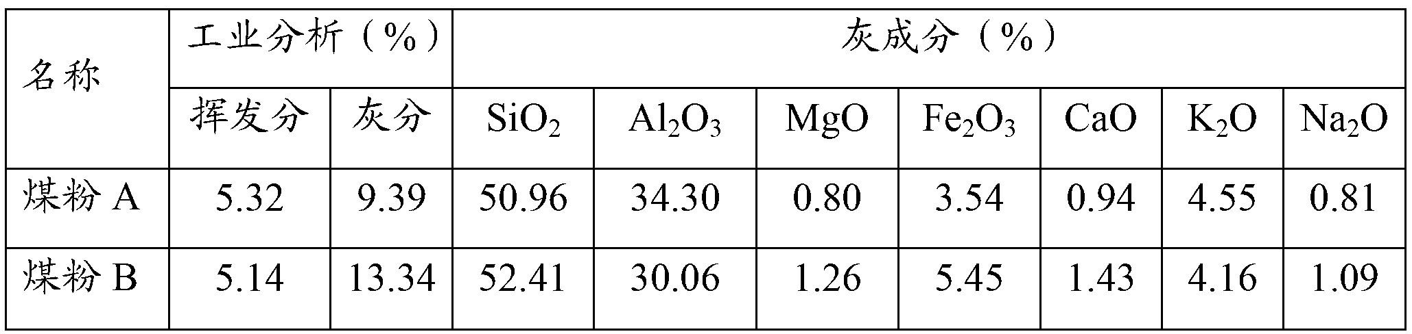 Experimental method for determining fusion characteristics of coal ash for spraying