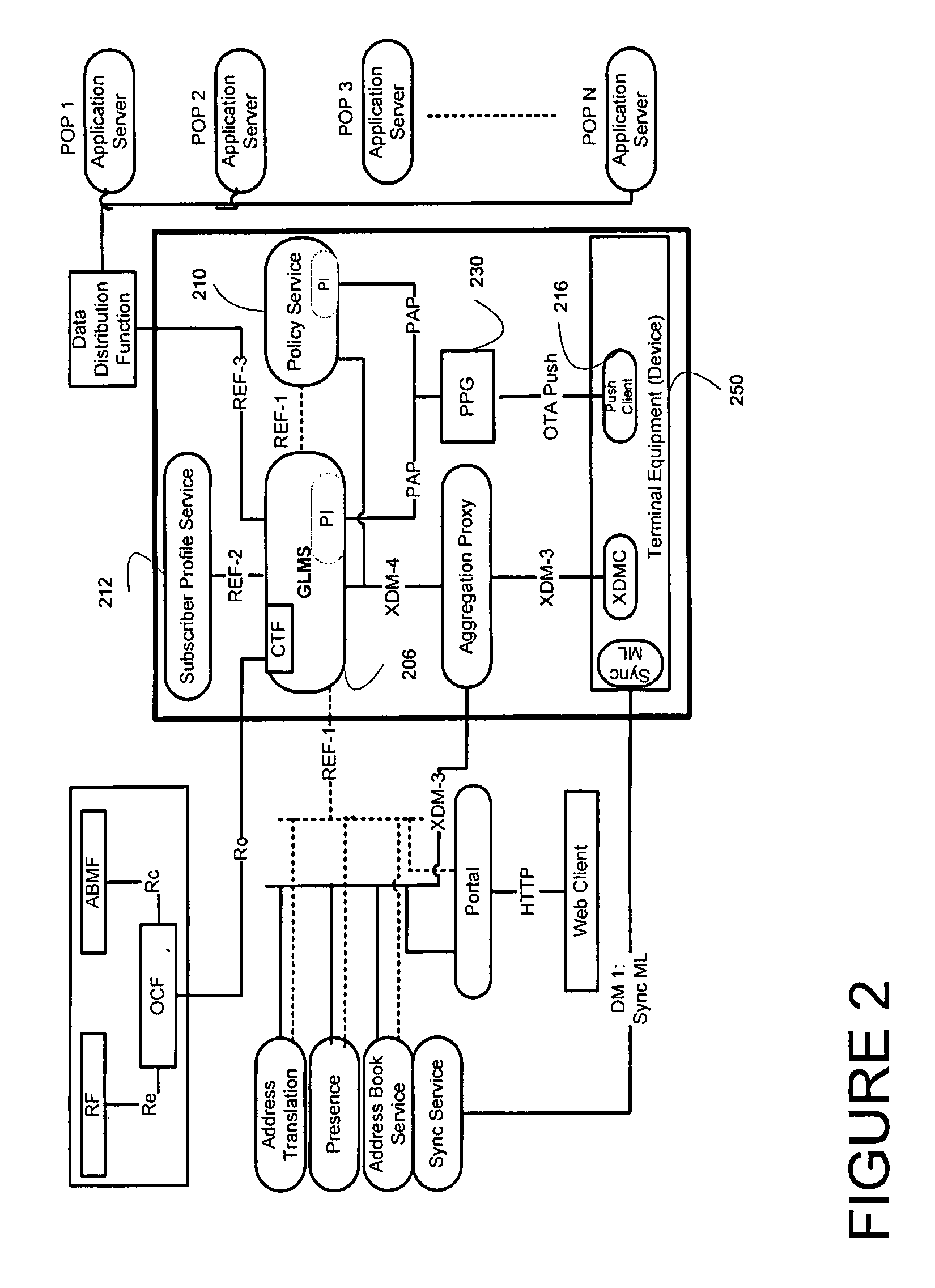 Systems and methods for talk group distribution