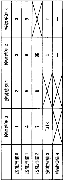 Key input device and portable mobile communication terminal using key input device