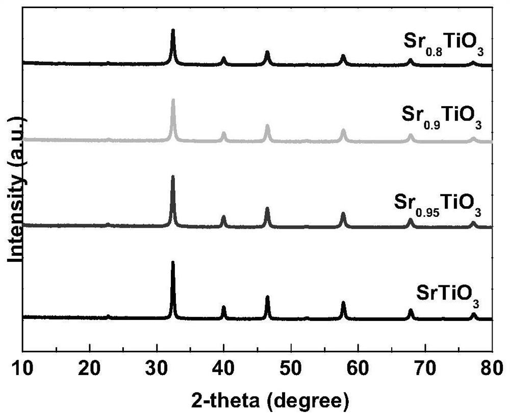 Preparation method of strontium titanate with adjustable strontium vacancy and application of strontium titanate in field of photocatalytic hydrogen production