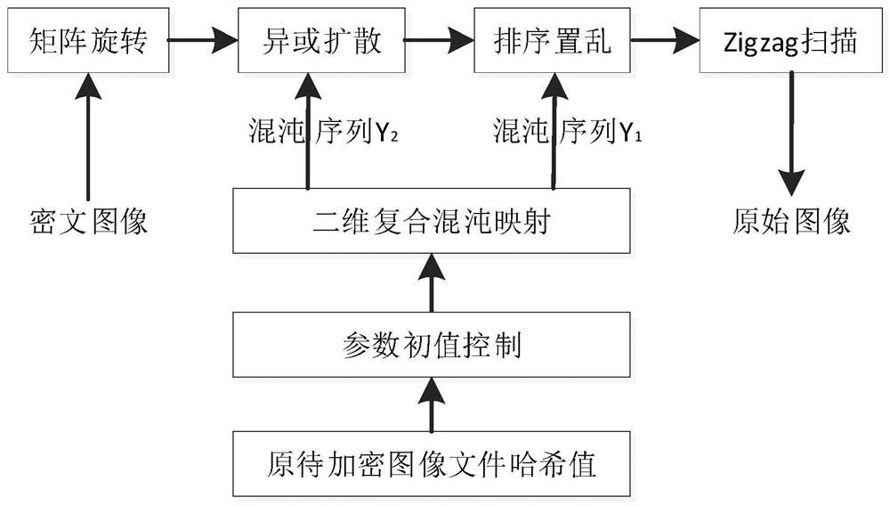 Image encryption method and device based on novel two-dimensional composite chaotic mapping and SHA-256