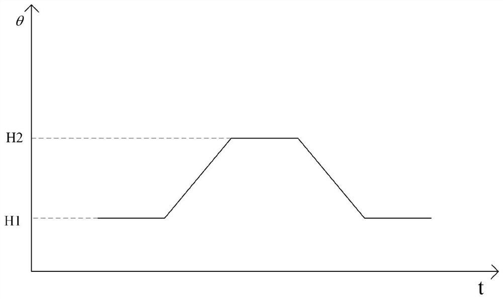 A timing measurement method for high-precision inertial navigation equipment