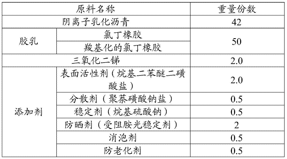 Flame-retardant water-based rubber asphalt coating film waterproof material and its preparation and construction method