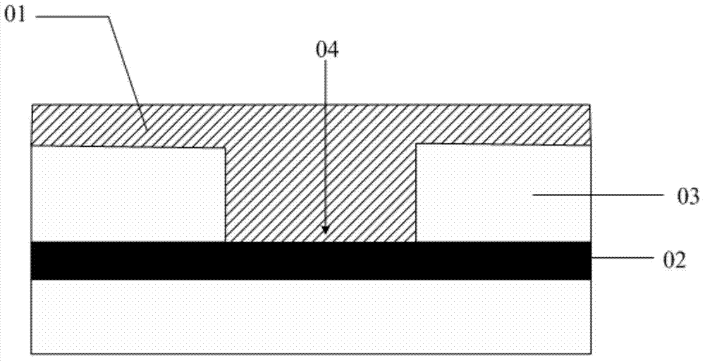 Embedded type touch screen and display device