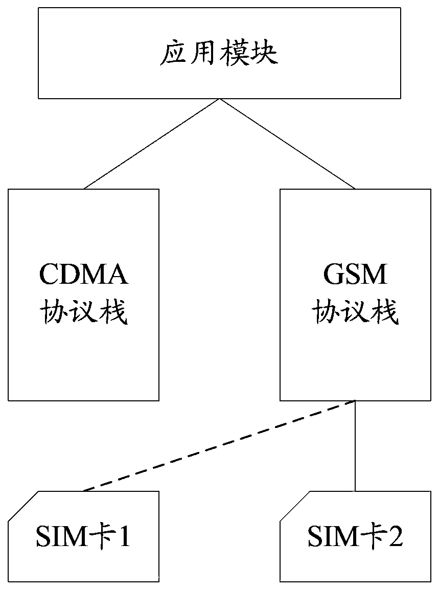 Communication terminal and user card switching method thereof