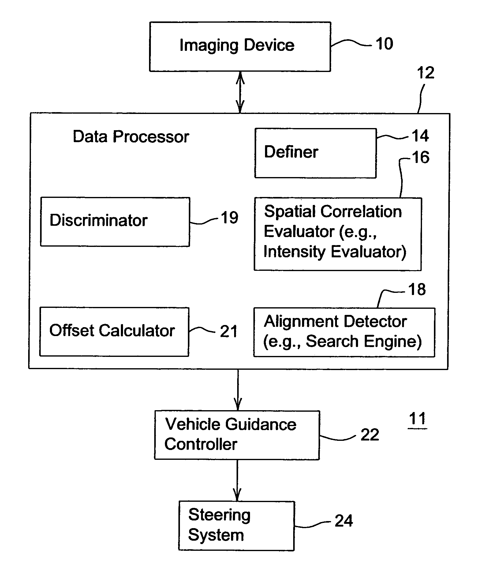 System for vehicular guidance with respect to harvested crop