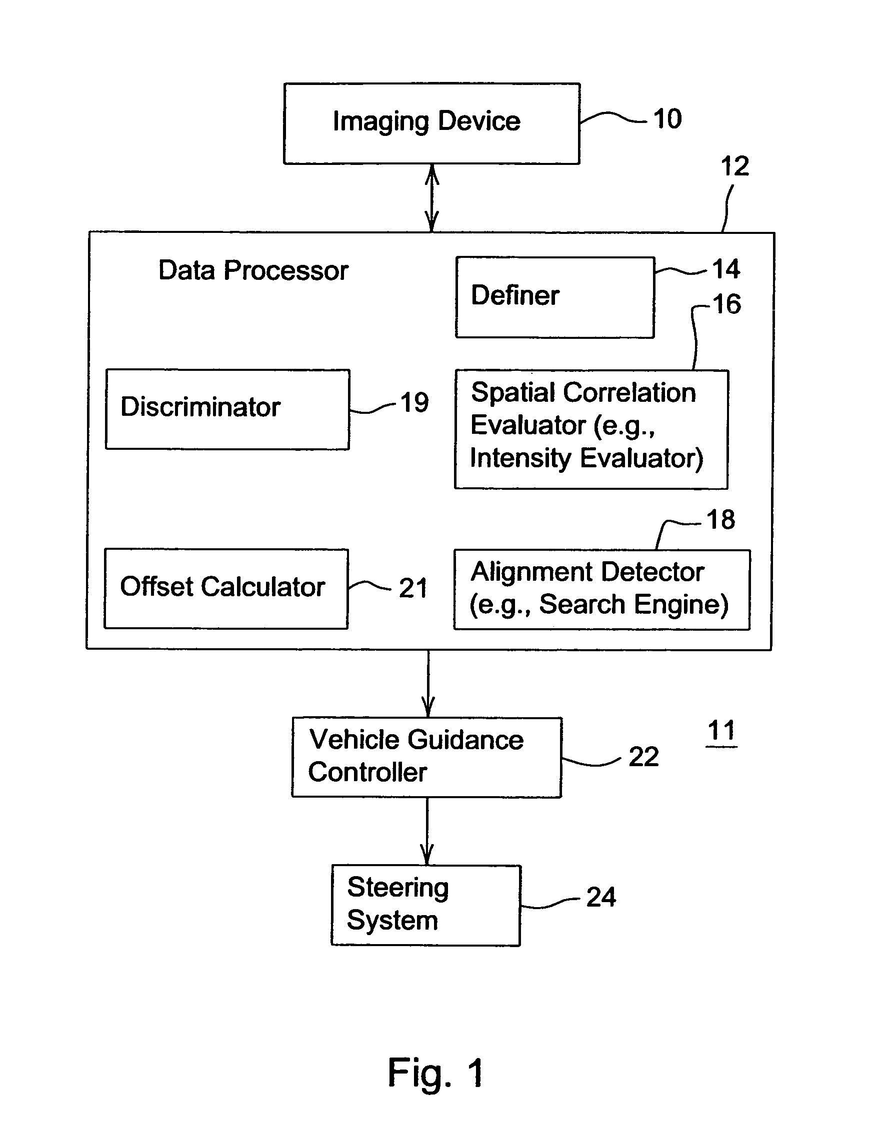 System for vehicular guidance with respect to harvested crop