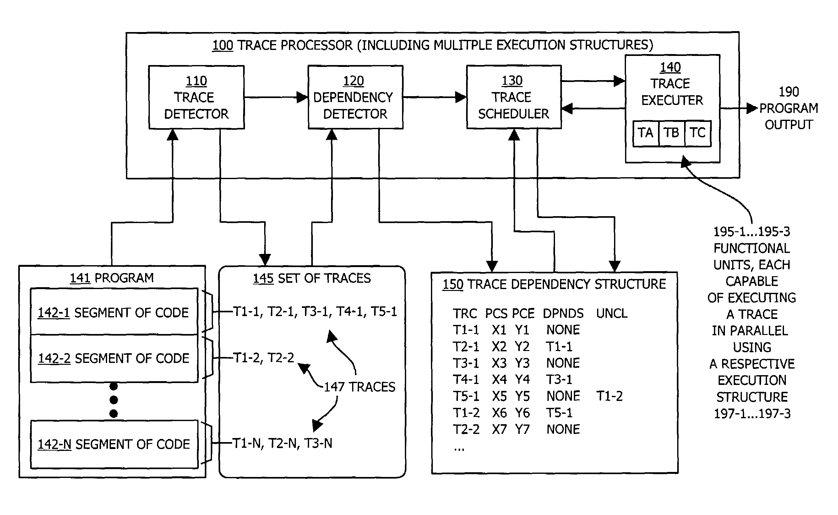 Methods and apparatus for executing instructions in parallel