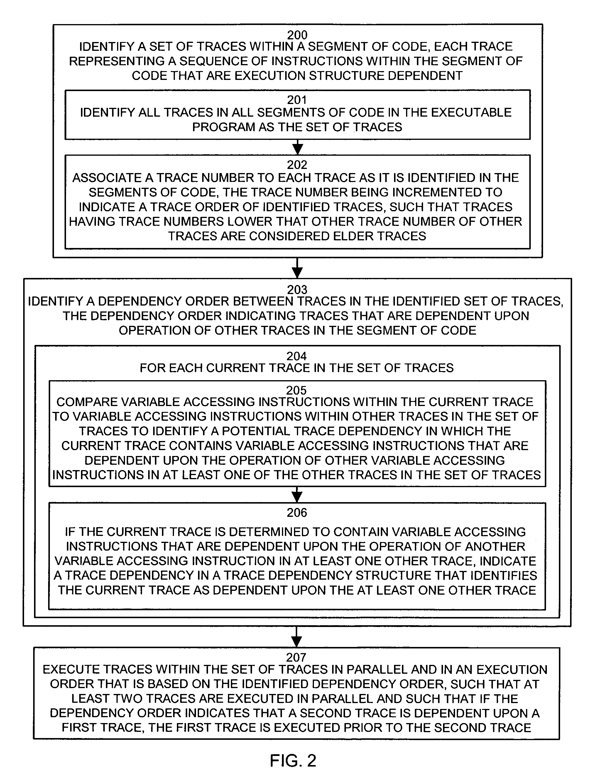 Methods and apparatus for executing instructions in parallel