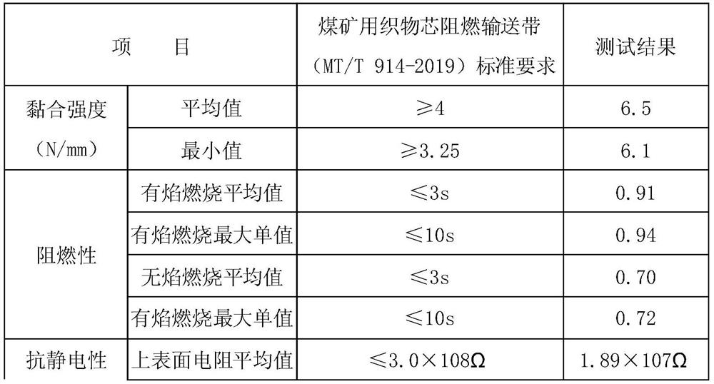 Coating for improving wear resistance of PVC (polyvinyl chloride) whole-core flame-retardant conveyor belt and preparation method of coating