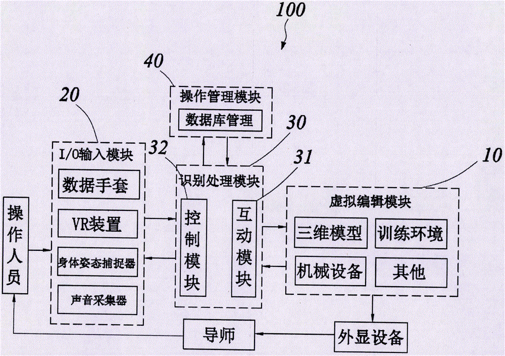 Virtual practice training system and method of mechanical equipment