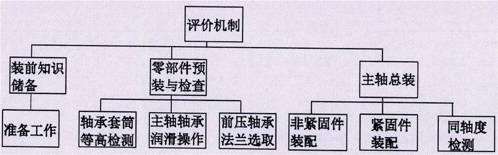 Virtual practice training system and method of mechanical equipment