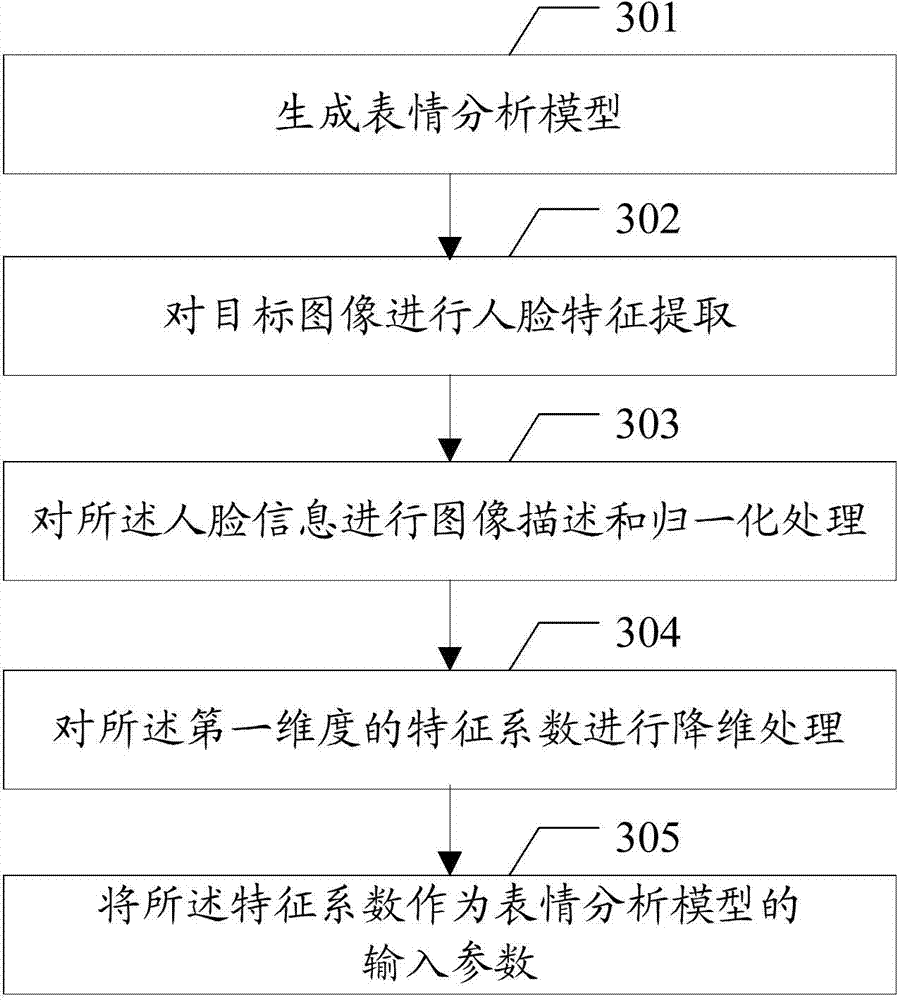 Image recognition method, device and system