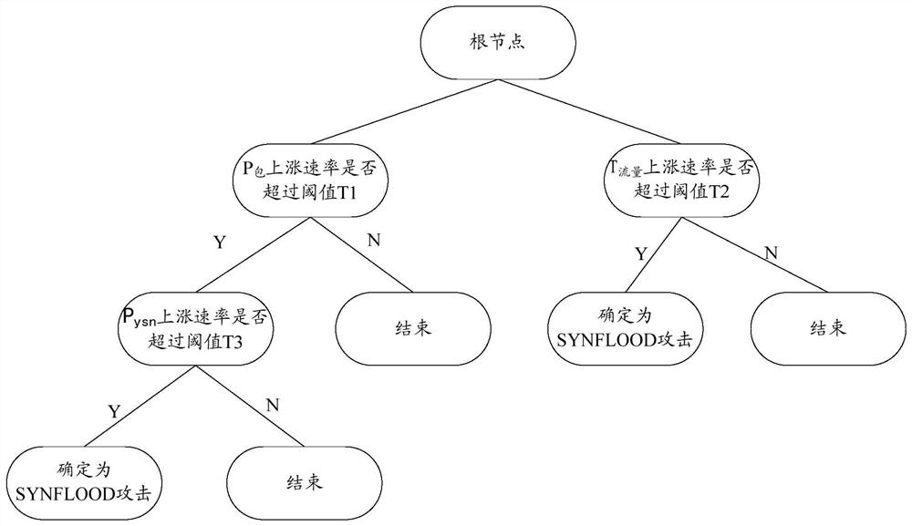 A data monitoring method and device