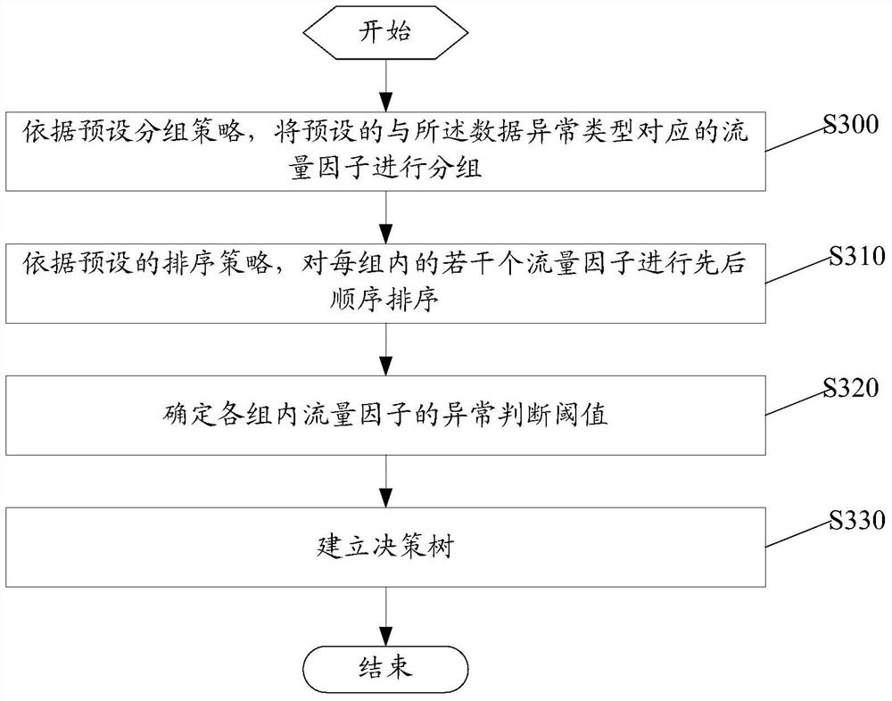 A data monitoring method and device