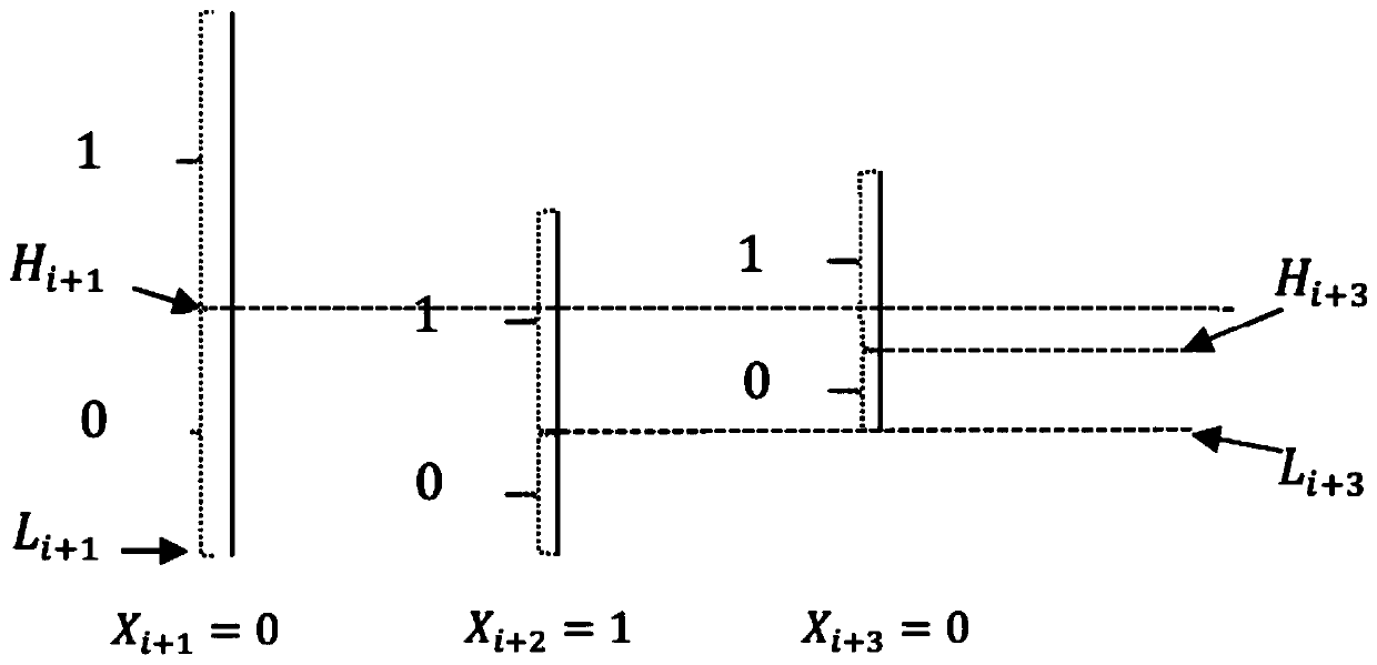 Linear piecewise symmetric encryption encoding and decoding method