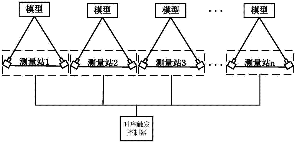 Method for tracking moving object based on stereoscopic vision measuring technology