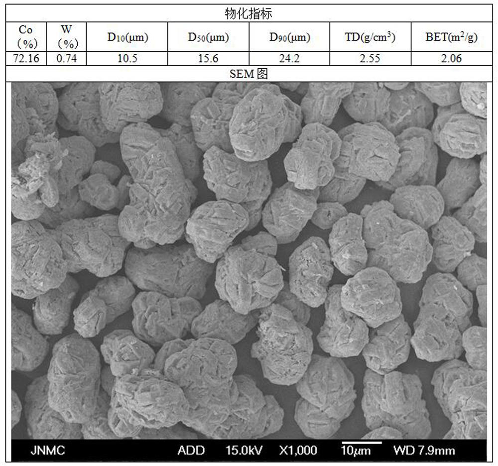 A kind of preparation method of niobium-doped tungsten-tantalum tricobalt tetroxide