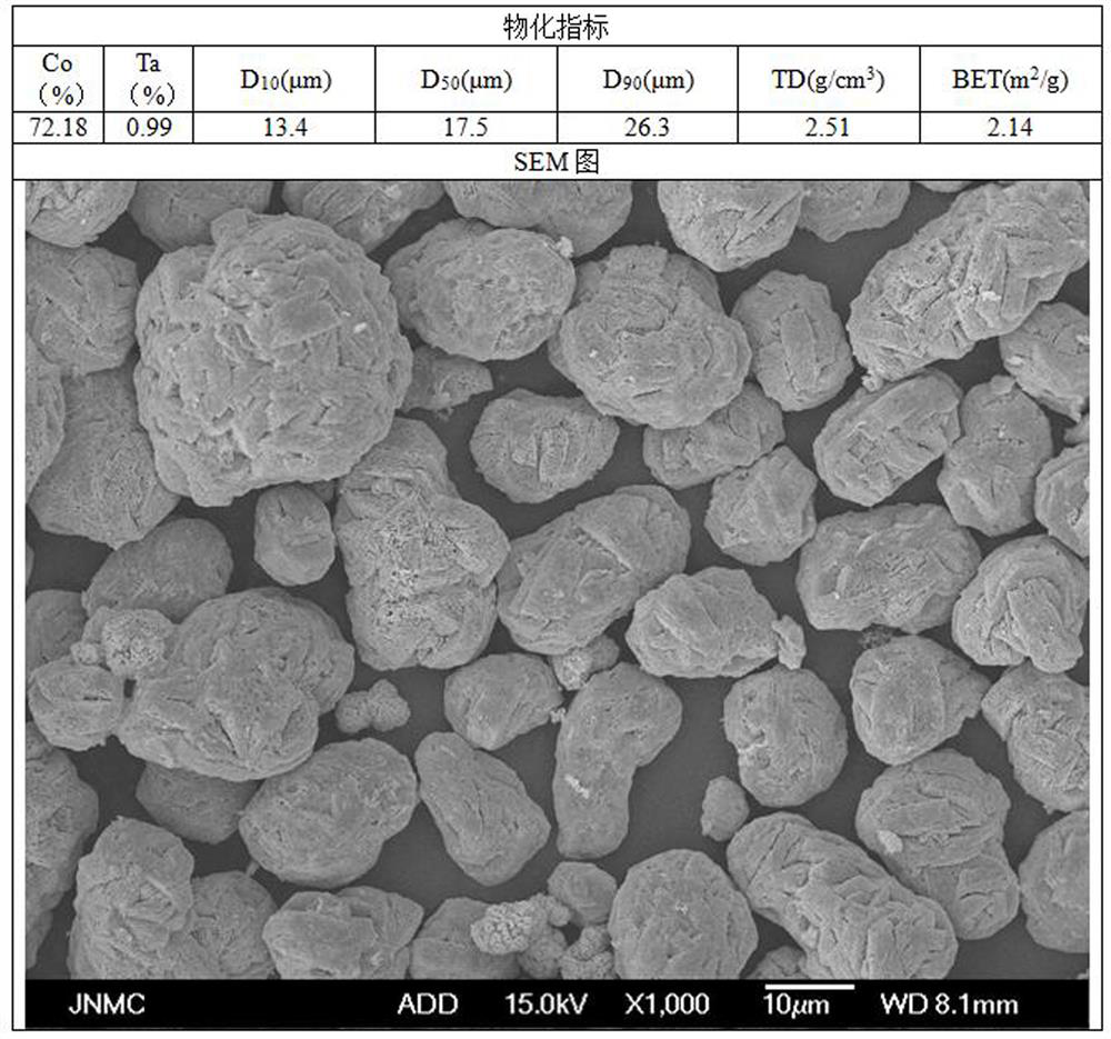 A kind of preparation method of niobium-doped tungsten-tantalum tricobalt tetroxide