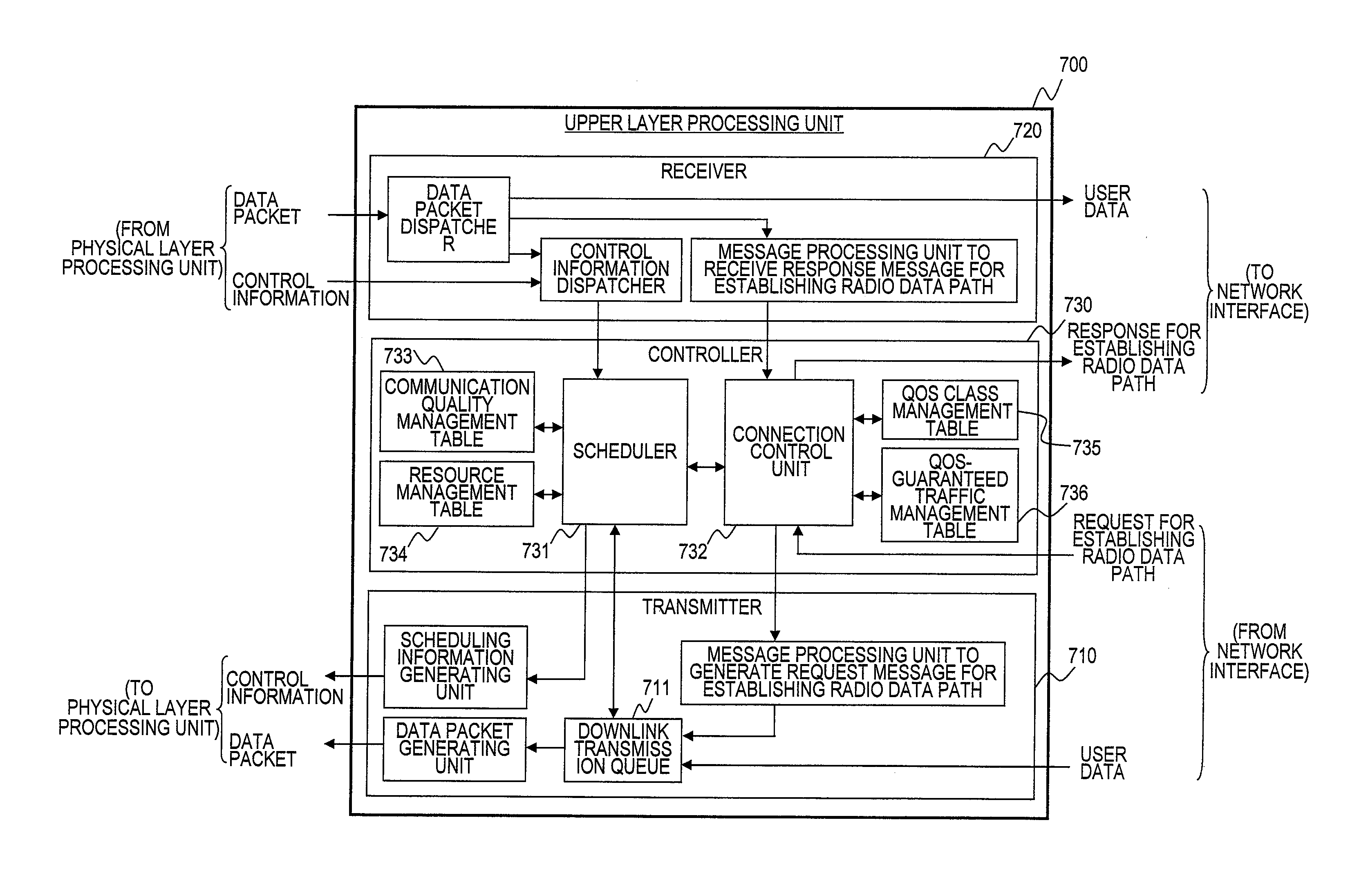 Base station and access control method for cellular wireless communication