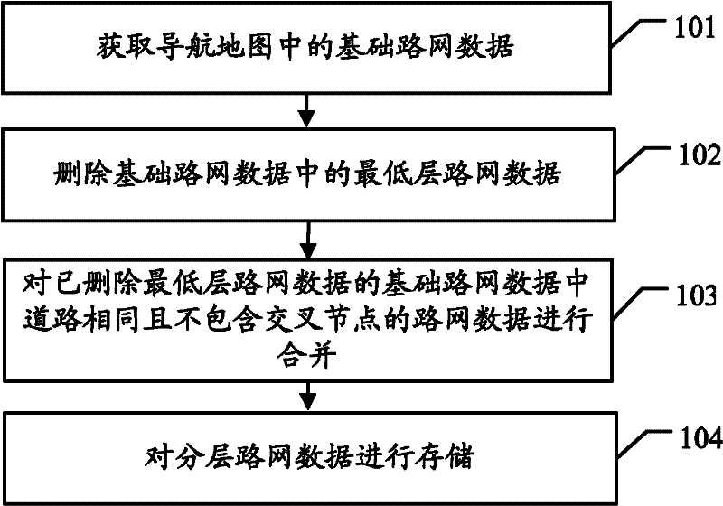 Method and device for processing road network data in navigation map