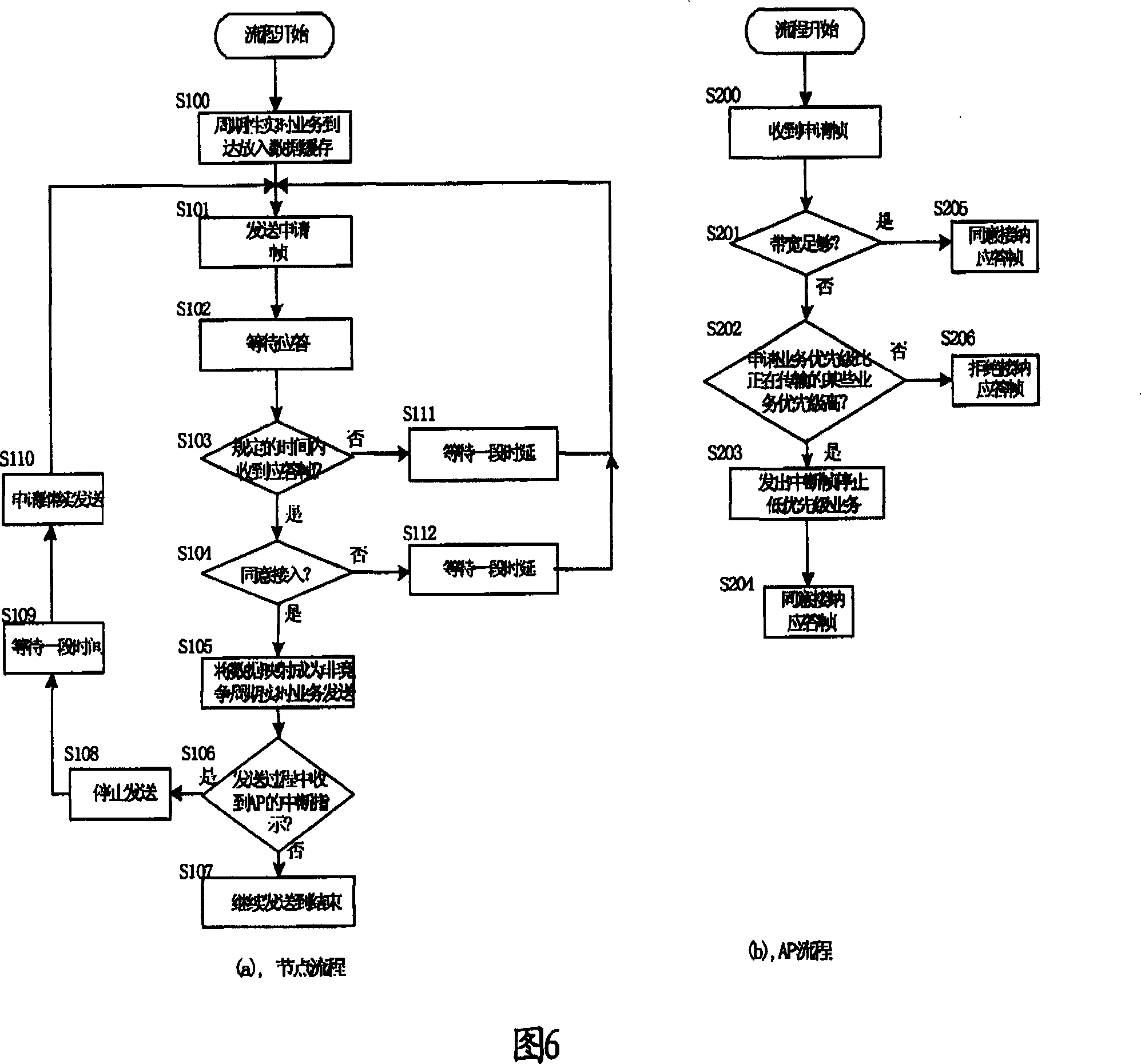 Method and device for realizing WLAN real-time and QoS