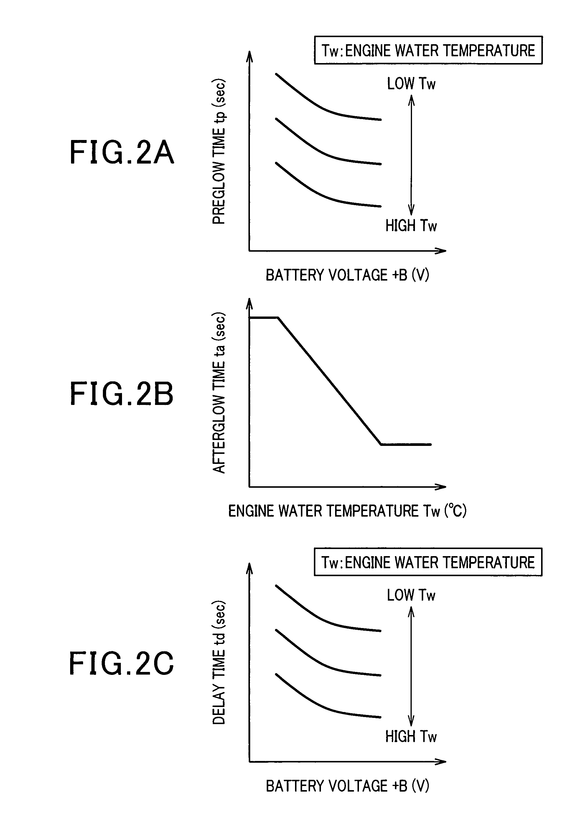 Energization control apparatus and method for glow plug during the period from preglow to afterglow steps