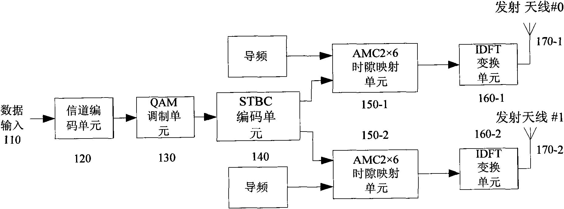 Method and device for adaptive modulation and coding