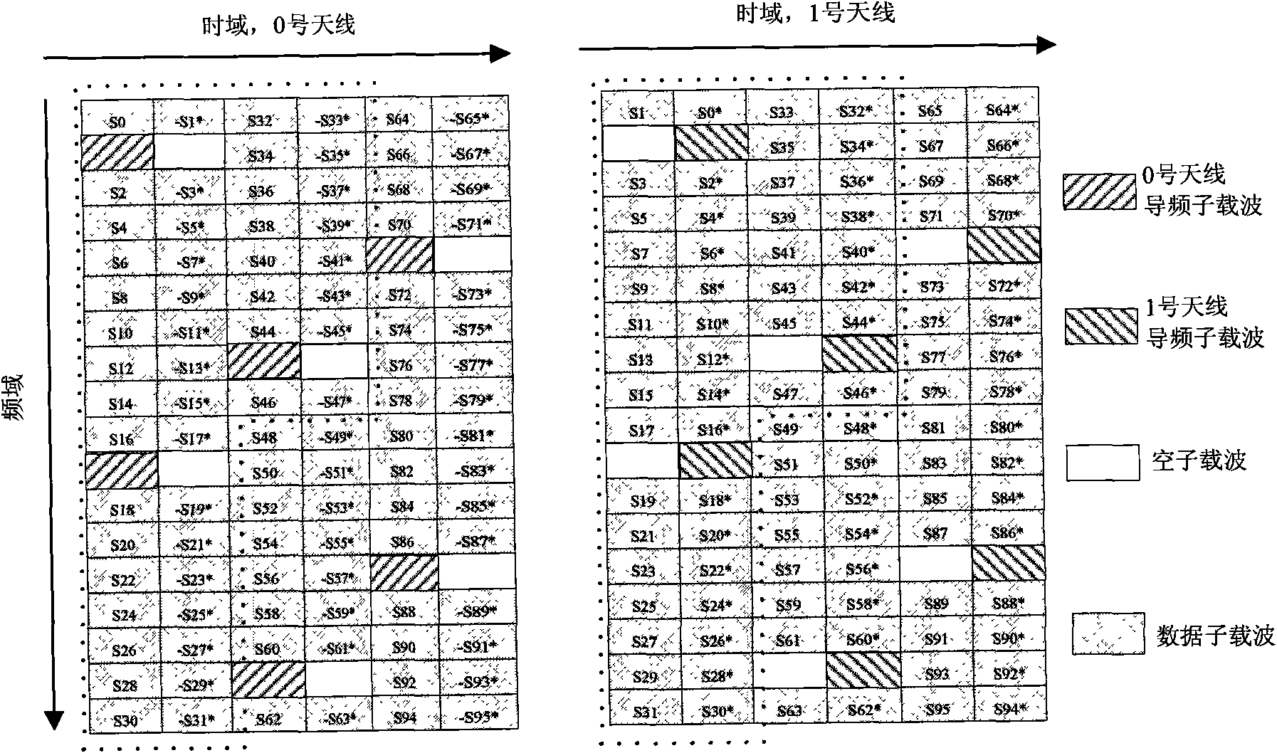 Method and device for adaptive modulation and coding