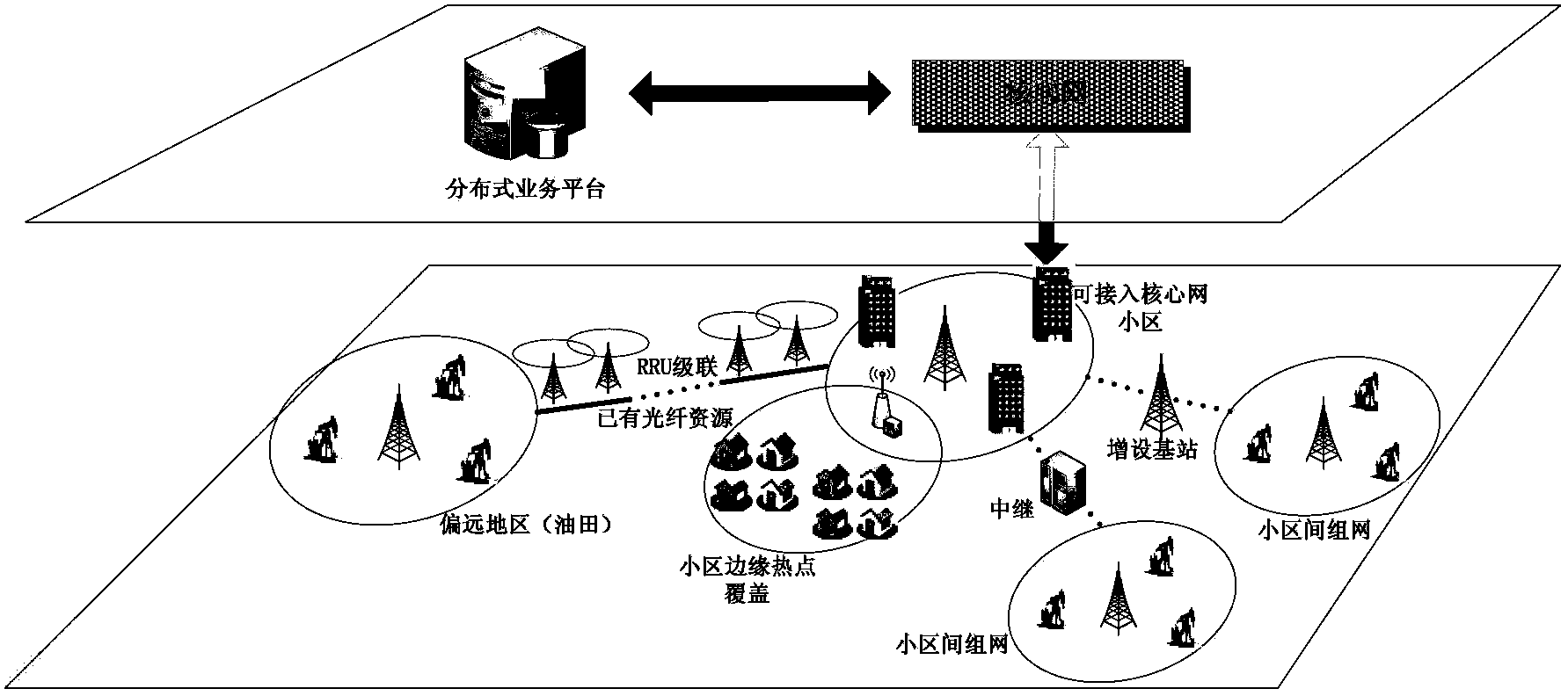 Flexible networking method on wide-area coverage scene